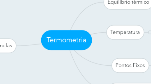 Mind Map: Termometria
