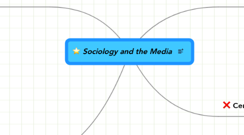 Mind Map: Sociology and the Media