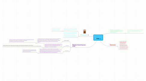 Mind Map: Media