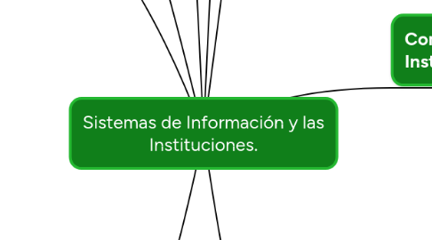 Mind Map: Sistemas de Información y las Instituciones.