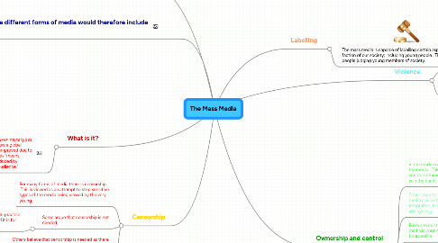 Mind Map: The Mass Media