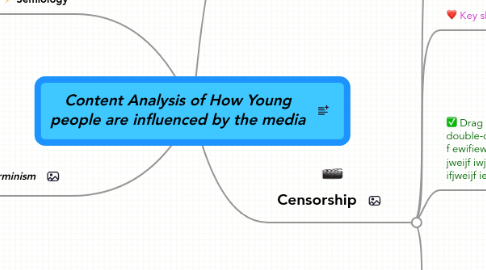 Mind Map: Content Analysis of How Young people are influenced by the media