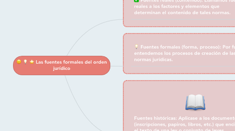 Mind Map: Las fuentes formales del orden jurídico