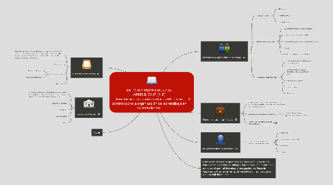 Mind Map: ENTORNO PERSONALES DE APRENDIZAJE (PLE) Son herramientas que ayudan a obtener un control sobre la organización del aprendizaje en los estudiantes.