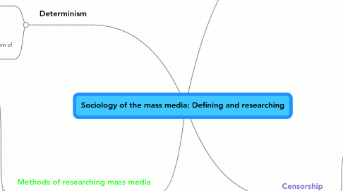 Mind Map: Sociology of the mass media: Defining and researching