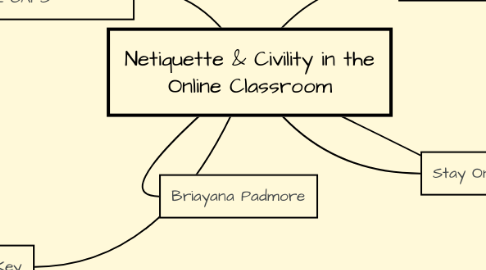 Mind Map: Netiquette & Civility in the Online Classroom