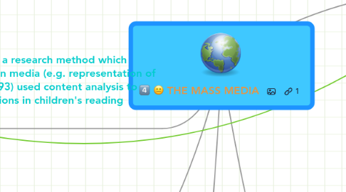 Mind Map: THE MASS MEDIA