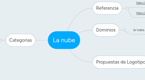 Mind Map: La nube