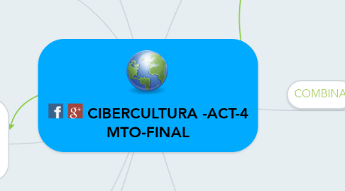 Mind Map: CIBERCULTURA -ACT-4 MTO-FINAL