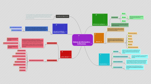 Mind Map: Sistema de Información e Instituciones