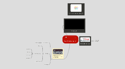 Mind Map: Rev 2 Intro