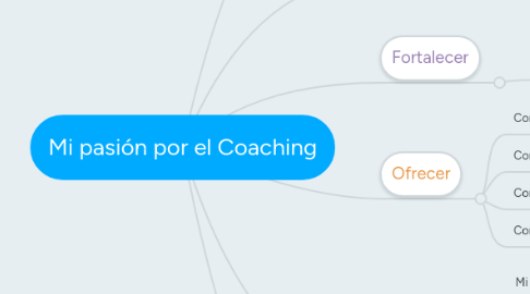 Mind Map: Mi pasión por el Coaching