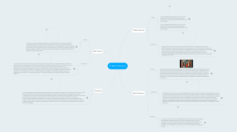 Mind Map: El Arte Historico