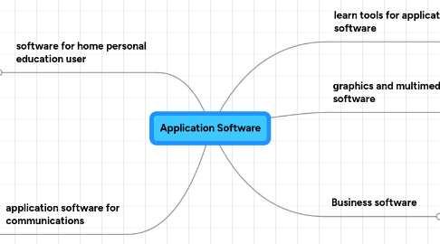 Mind Map: Application Software