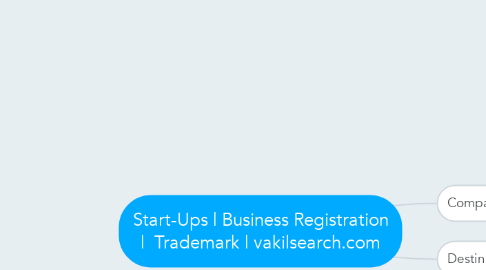 Mind Map: Start-Ups | Business Registration |  Trademark | vakilsearch.com