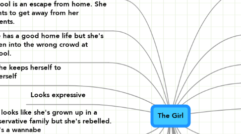 Mind Map: The Girl