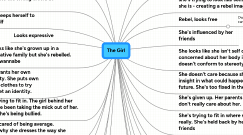 Mind Map: The Girl