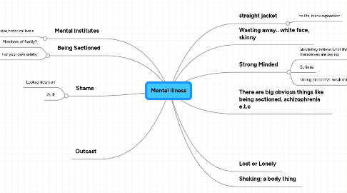 Mind Map: Mental Illness