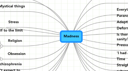 Mind Map: Madness