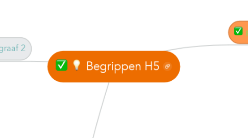 Mind Map: Begrippen H5