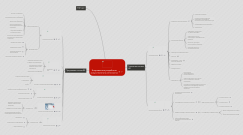 Mind Map: Направления разработки искусственного интеллекта