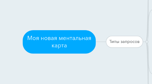 Mind Map: Моя новая ментальная карта