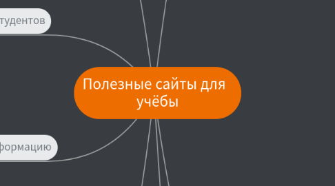 Mind Map: Полезные сайты для учёбы