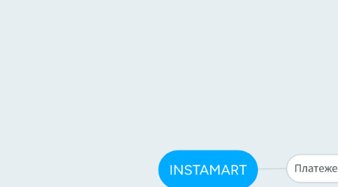 Mind Map: INSTAMART