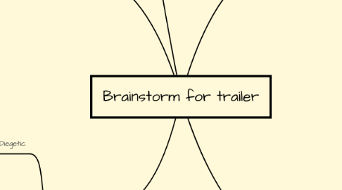 Mind Map: Brainstorm for trailer