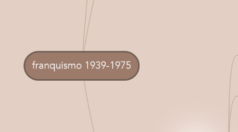Mind Map: franquismo 1939-1975