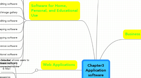 Mind Map: Chapter3 Application software