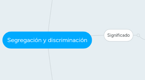 Mind Map: Segregación y discriminación