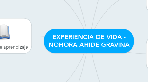 Mind Map: EXPERIENCIA DE VIDA - NOHORA AHIDE GRAVINA