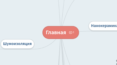 Mind Map: Главная