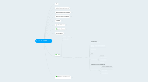 Mind Map: Solicitudes RPP Campos