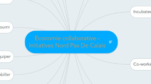 Mind Map: Economie collaborative - Initiatives Nord Pas De Calais