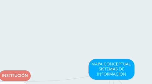 Mind Map: MAPA CONCEPTUAL  SISTEMAS DE INFORMACIÓN