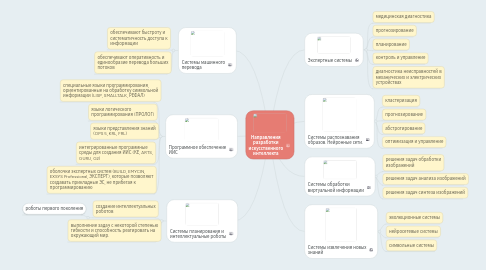 Mind Map: Направления разработки искусственного интеллекта