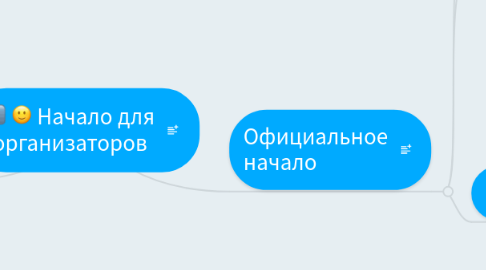 Mind Map: Начало для организаторов