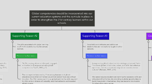 Mind Map: Global competencies should be incorporated into our current education systems and the curricula in place in order to strengthen the 21st century learners within our schools.