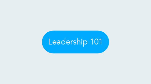 Mind Map: Leadership 101