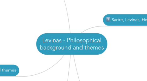 Mind Map: Levinas - Philosophical background and themes