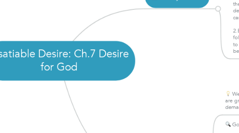 Mind Map: Insatiable Desire: Ch.7 Desire for God