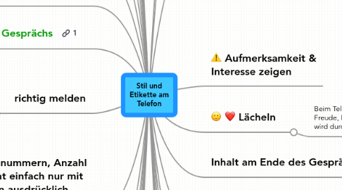 Mind Map: Stil und Etikette am Telefon