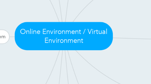 Mind Map: Online Environment / Virtual Environment