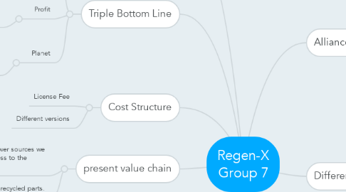 Mind Map: Regen-X Group 7