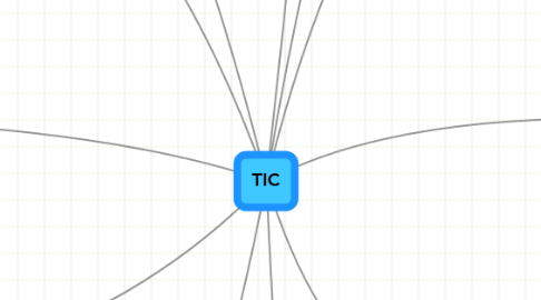 Mind Map: TIC