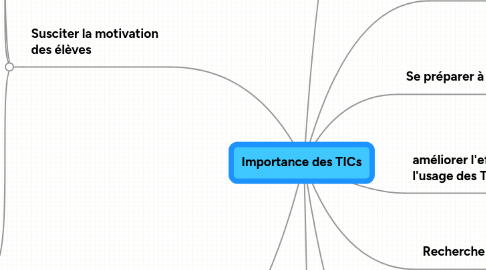 Mind Map: Importance des TICs