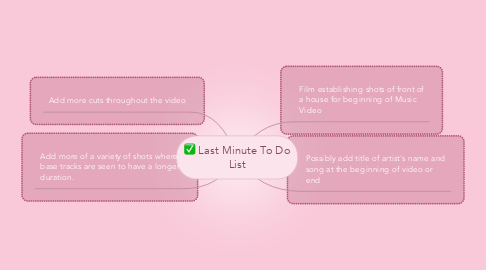 Mind Map: Last Minute To Do List