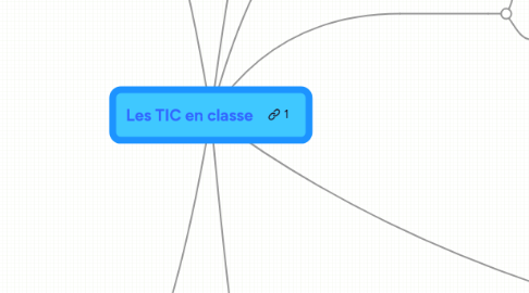 Mind Map: Les TIC en classe